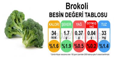 Brokoli Besin Değerleri